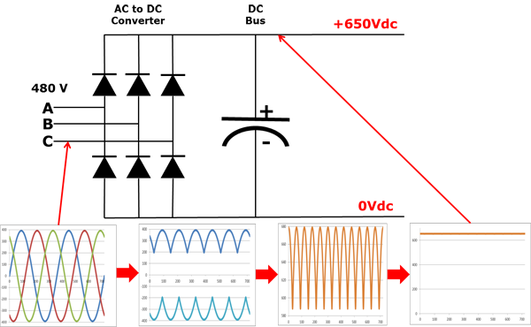 یک درایو فرکانس متغیر چگونه کار می کند؟