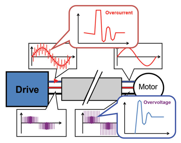 جریان نشتی در اینورتر